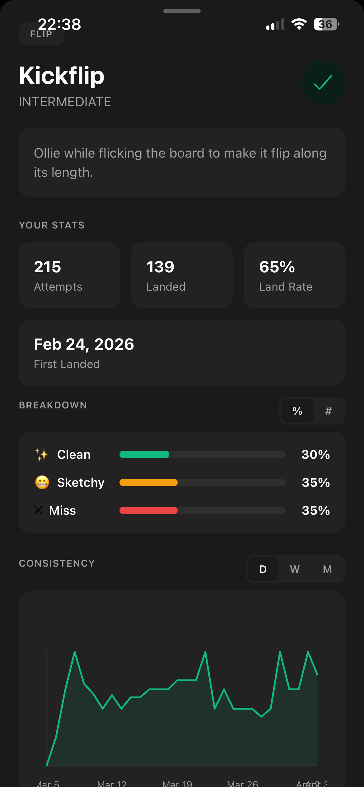 Kickflip stats